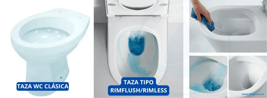 Rimfluss VS Clásica Diferencias entre las tazas clásicas frente a las que tienen Rimfluss.
