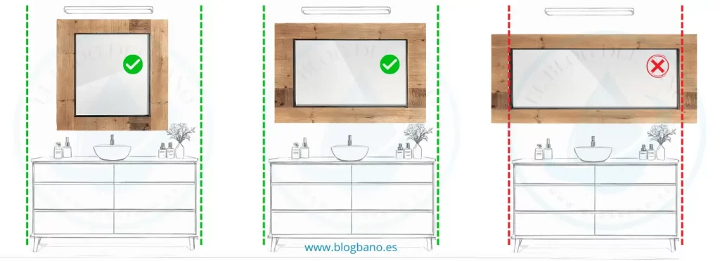 Croquis de como instalar el espejo respecto al mueble de baño.