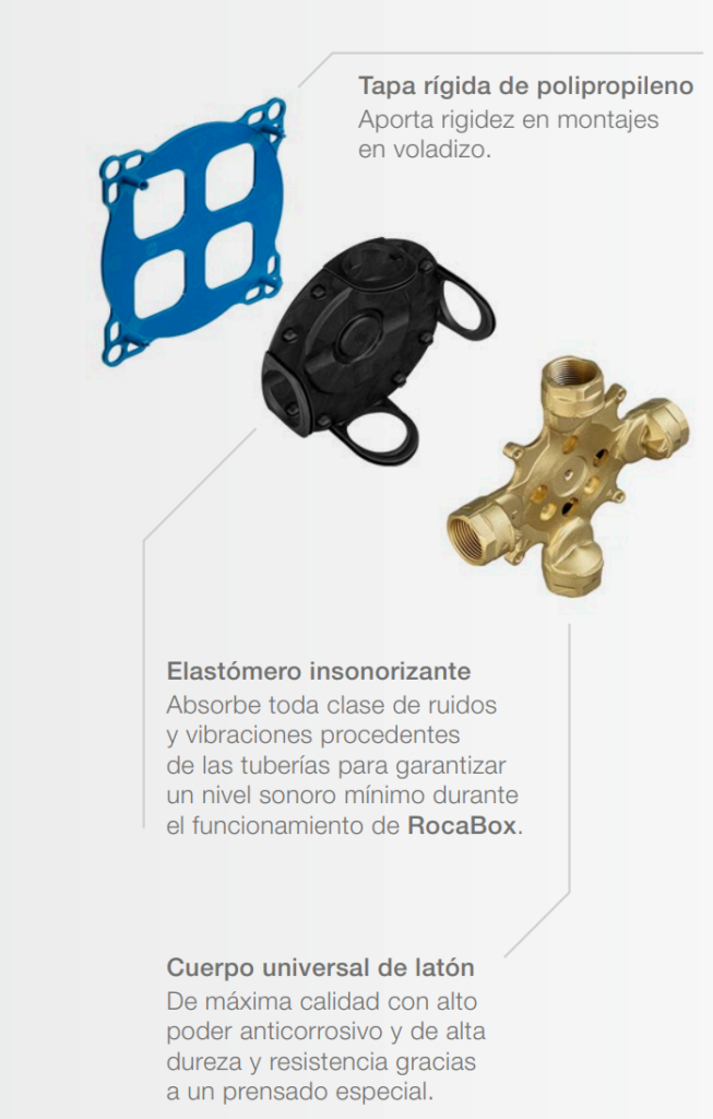 Materiales Rocabox Desglose de materiales de fabricación de RocaBox.